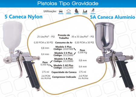 Pistola de Gravidade Modelo 5 e 5A